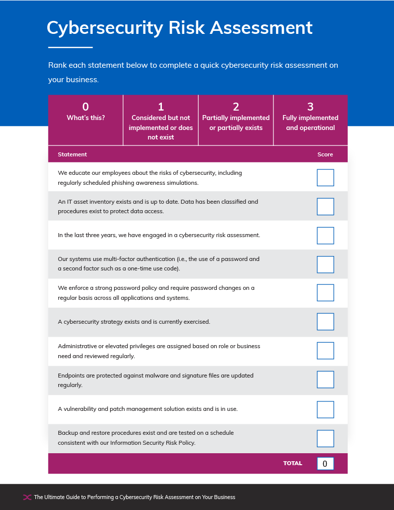 Cybersecurity Risk Assessment